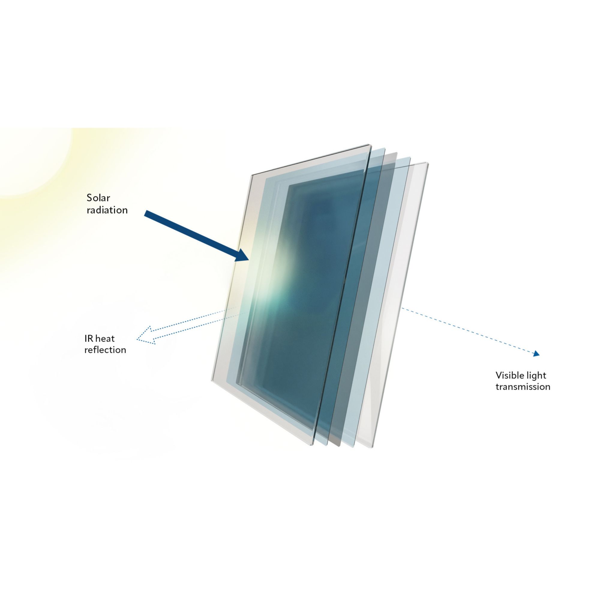 XIR is designed to reflect heat-causing infrared rays while allowing maximum visible light. 